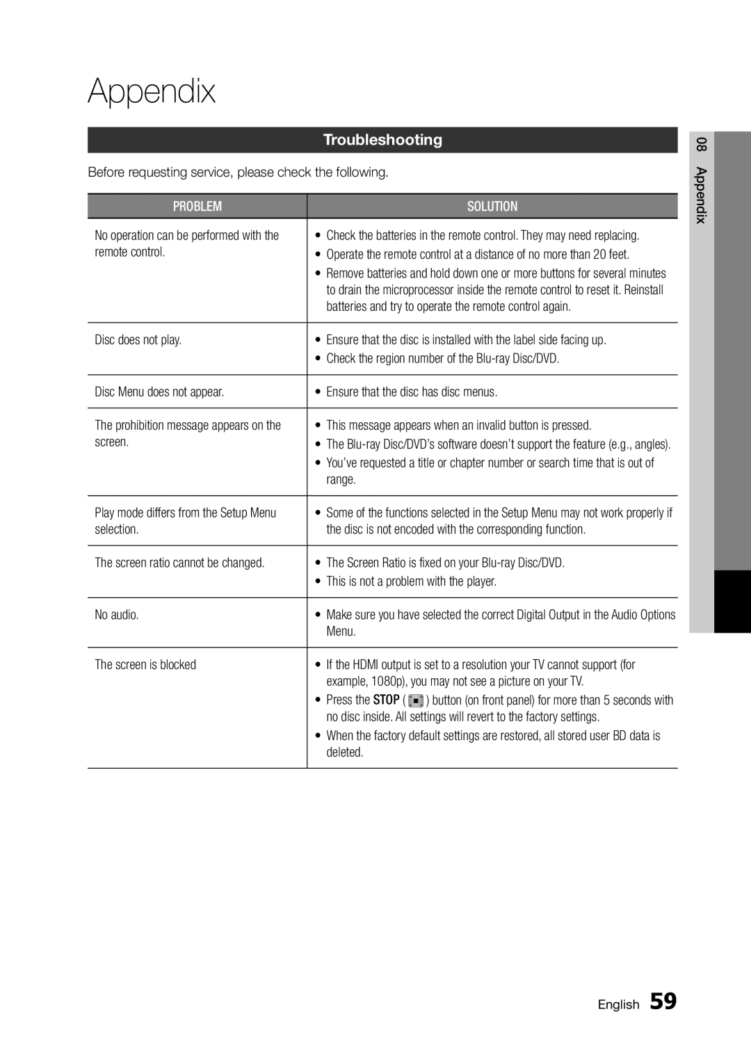 Samsung BD-D5300/ZN, BD-D5300/UM manual Appendix, Troubleshooting 