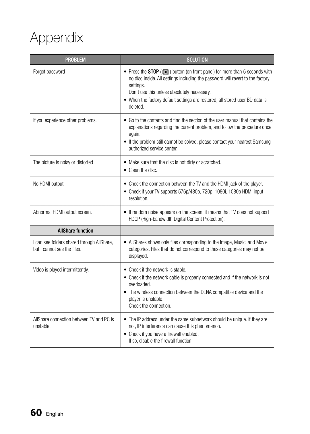 Samsung BD-D5300/UM manual Forgot password, Settings Don’t use this unless absolutely necessary, Authorized service center 