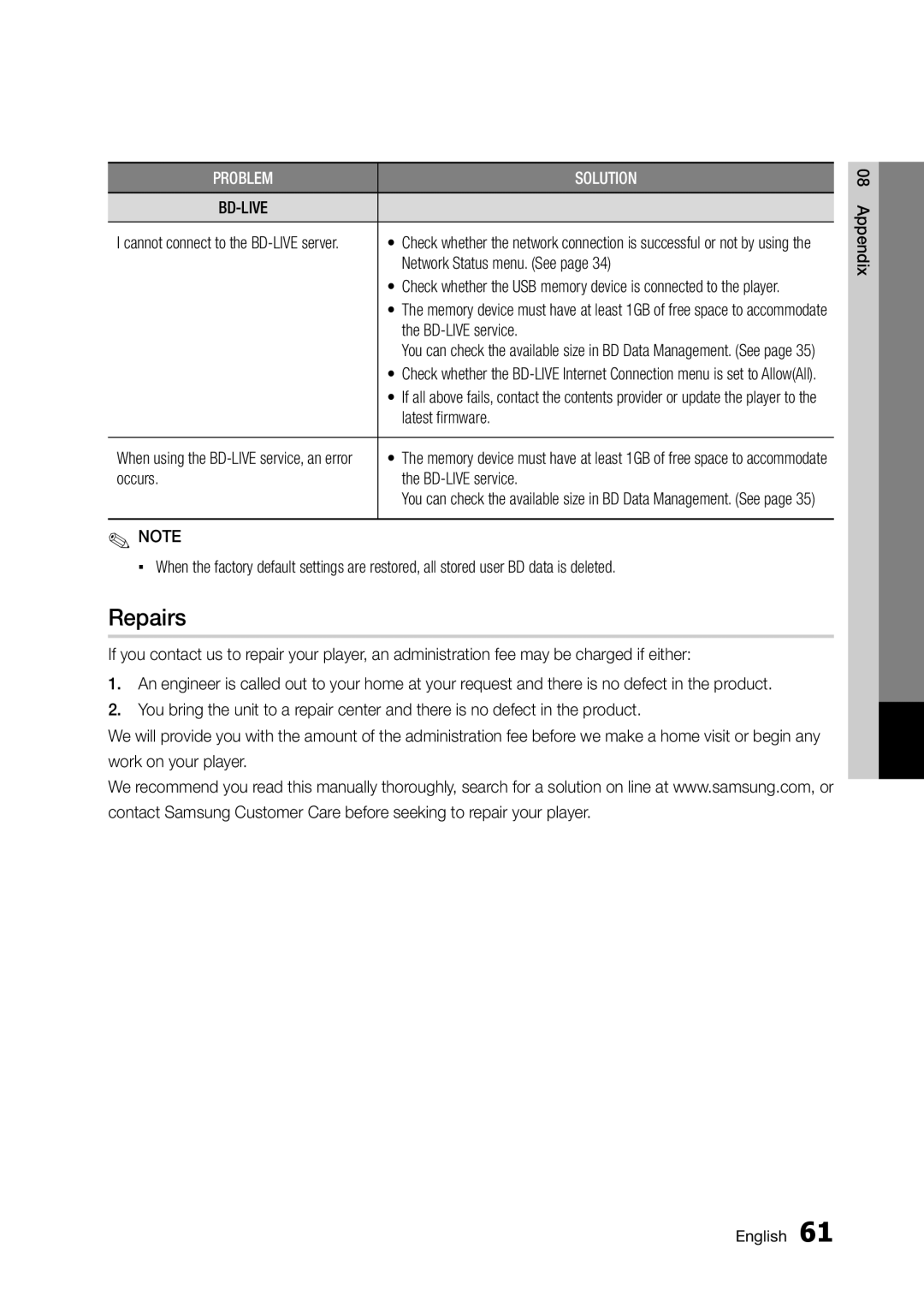 Samsung BD-D5300/ZN, BD-D5300/UM manual Repairs, Network Status menu. See, Latest firmware, Occurs BD-LIVE service 