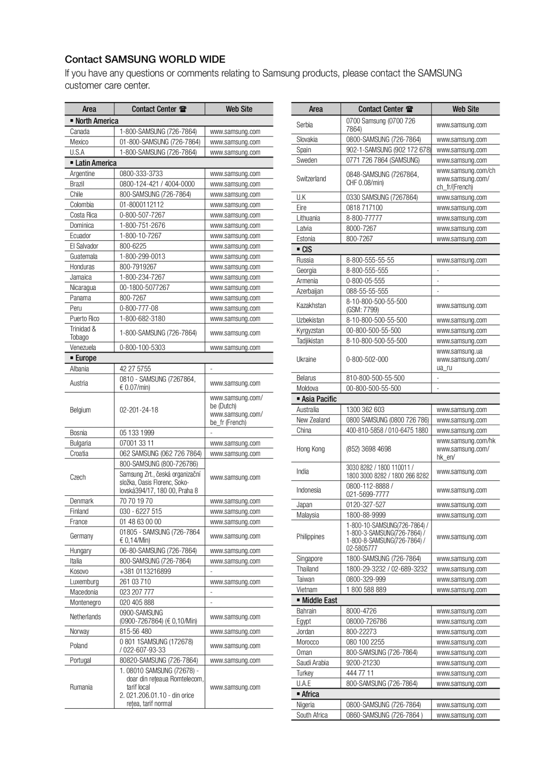 Samsung BD-D5300/ZN, BD-D5300/UM manual ` Cis 