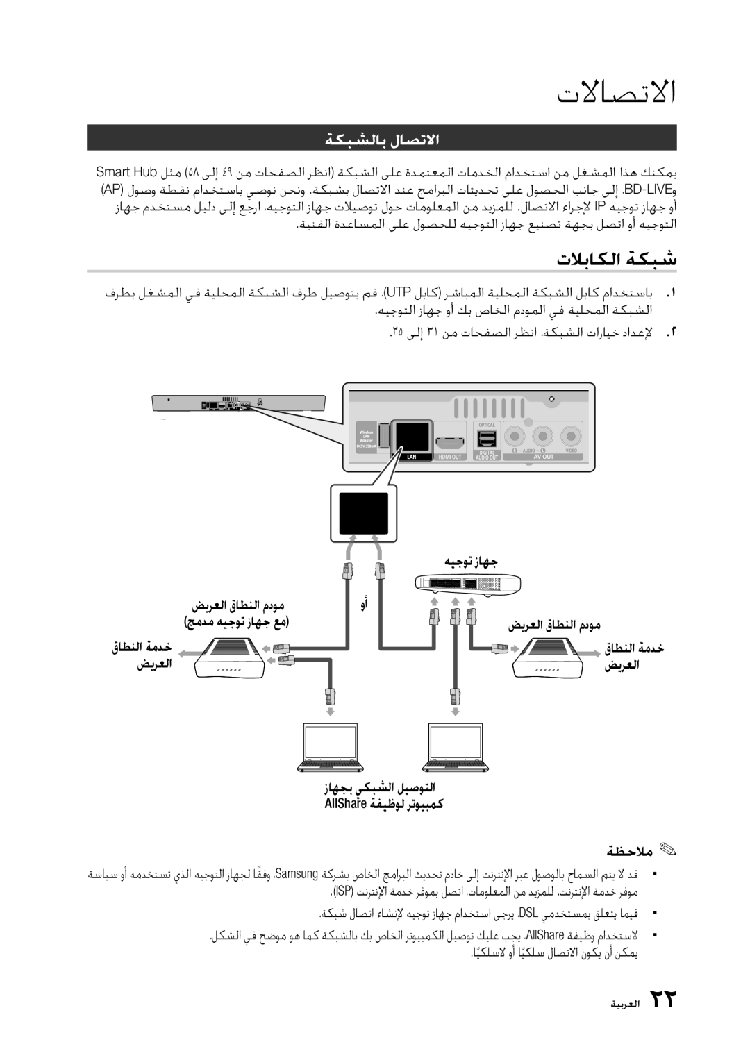 Samsung BD-D5300/UM, BD-D5300/ZN manual ﺕﻼﺑﺎﻜﻟﺍ ﺔﻜﺒﺷ, ﺔﻜﺒﺸﻟﺎﺑ ﻝﺎﺼﺗﻻﺍ 