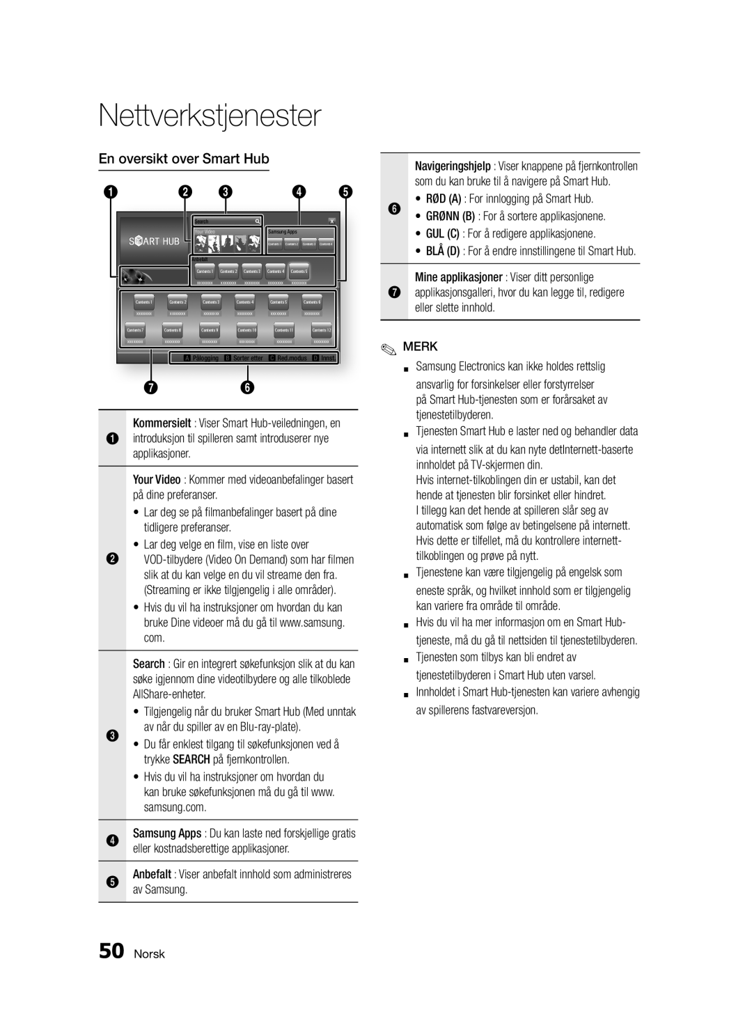 Samsung BD-D5300/XE manual Nettverkstjenester, En oversikt over Smart Hub 