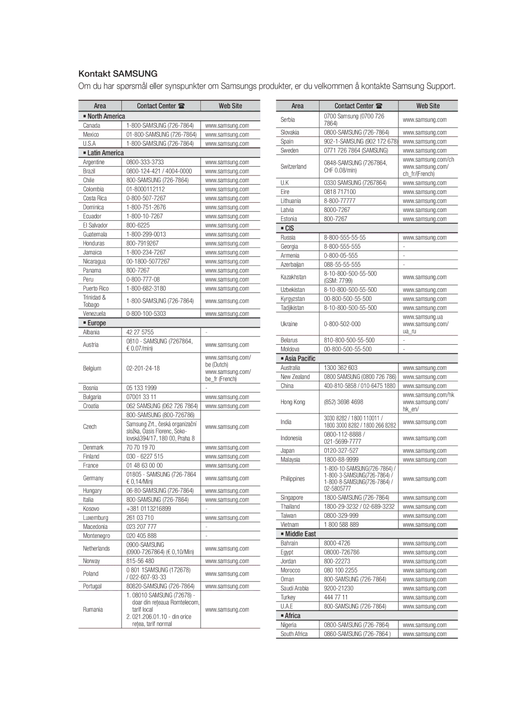 Samsung BD-D5300/XE manual Samsung 