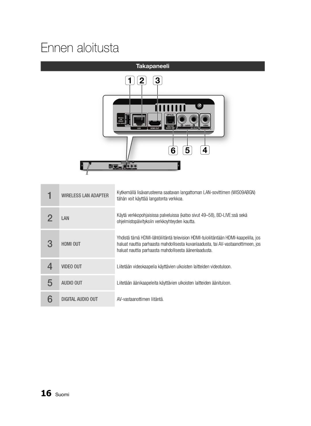 Samsung BD-D5300/XE manual Takapaneeli, Tähän voit käyttää langatonta verkkoa, Ohjelmistopäivityksiin verkkoyhteyden kautta 