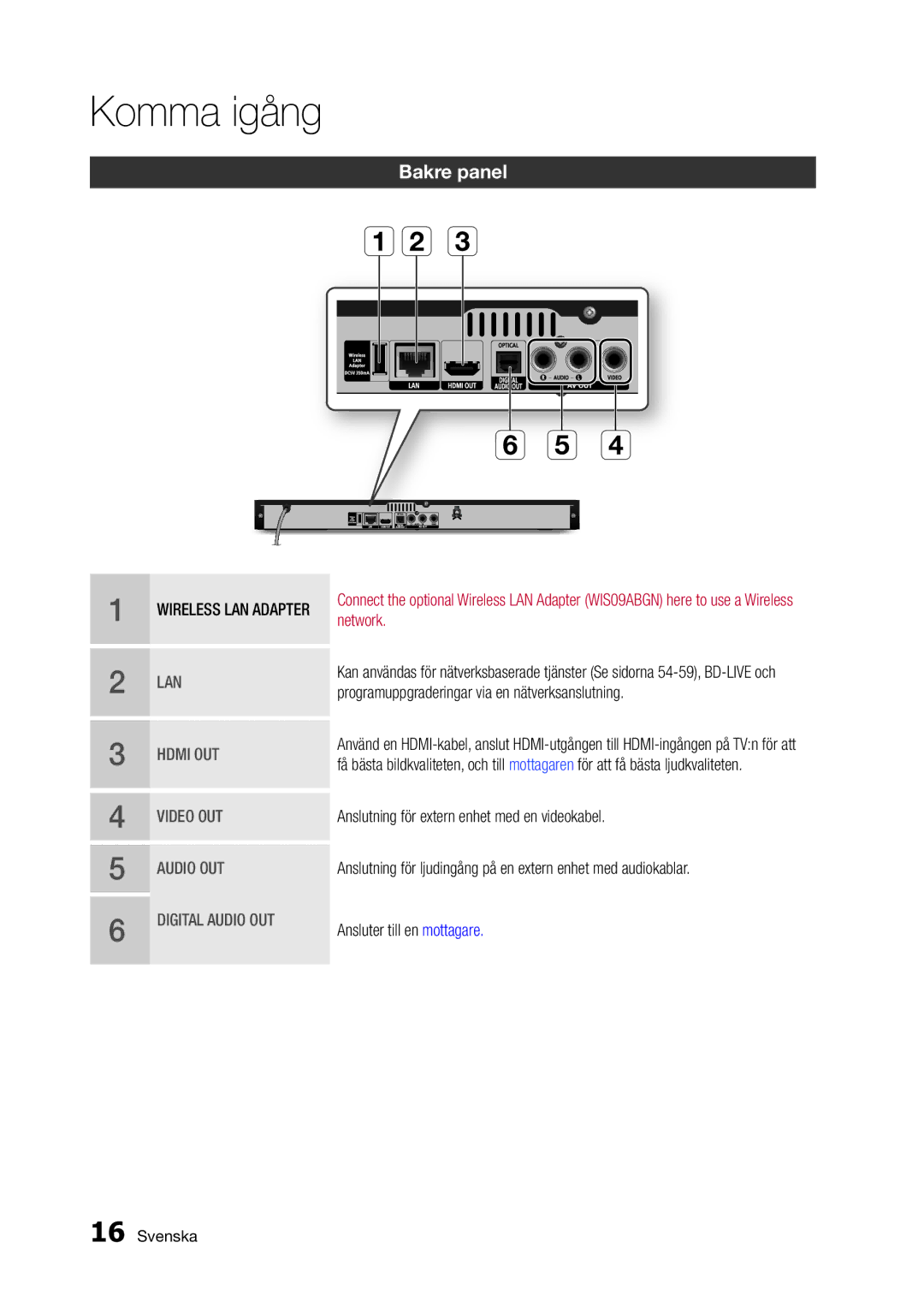 Samsung BD-D5300/XE manual Bakre panel, Programuppgraderingar via en nätverksanslutning, Ansluter till en mottagare 