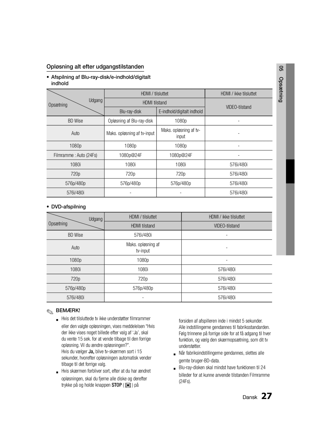 Samsung BD-D5300/XE manual Opløsning alt efter udgangstilstanden, Afspilning af Blu-ray-disk/e-indhold/digitalt, Indhold 