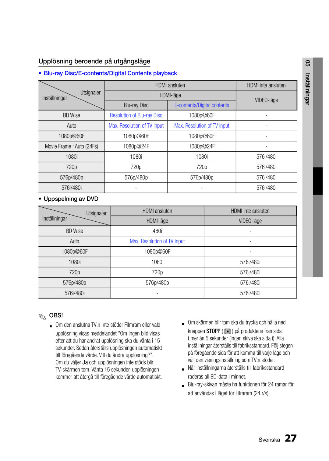 Samsung BD-D5300/XE manual Upplösning beroende på utgångsläge, Contents/Digital contents 