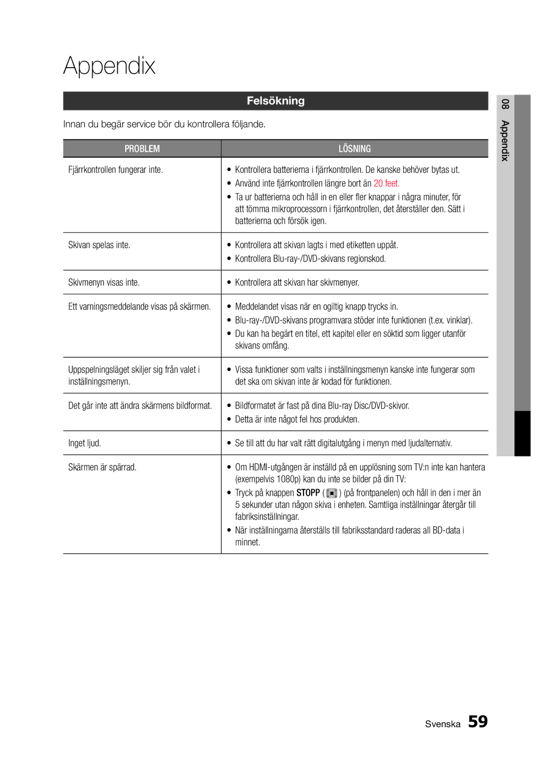 Samsung BD-D5300/XE manual Appendix, Felsökning 