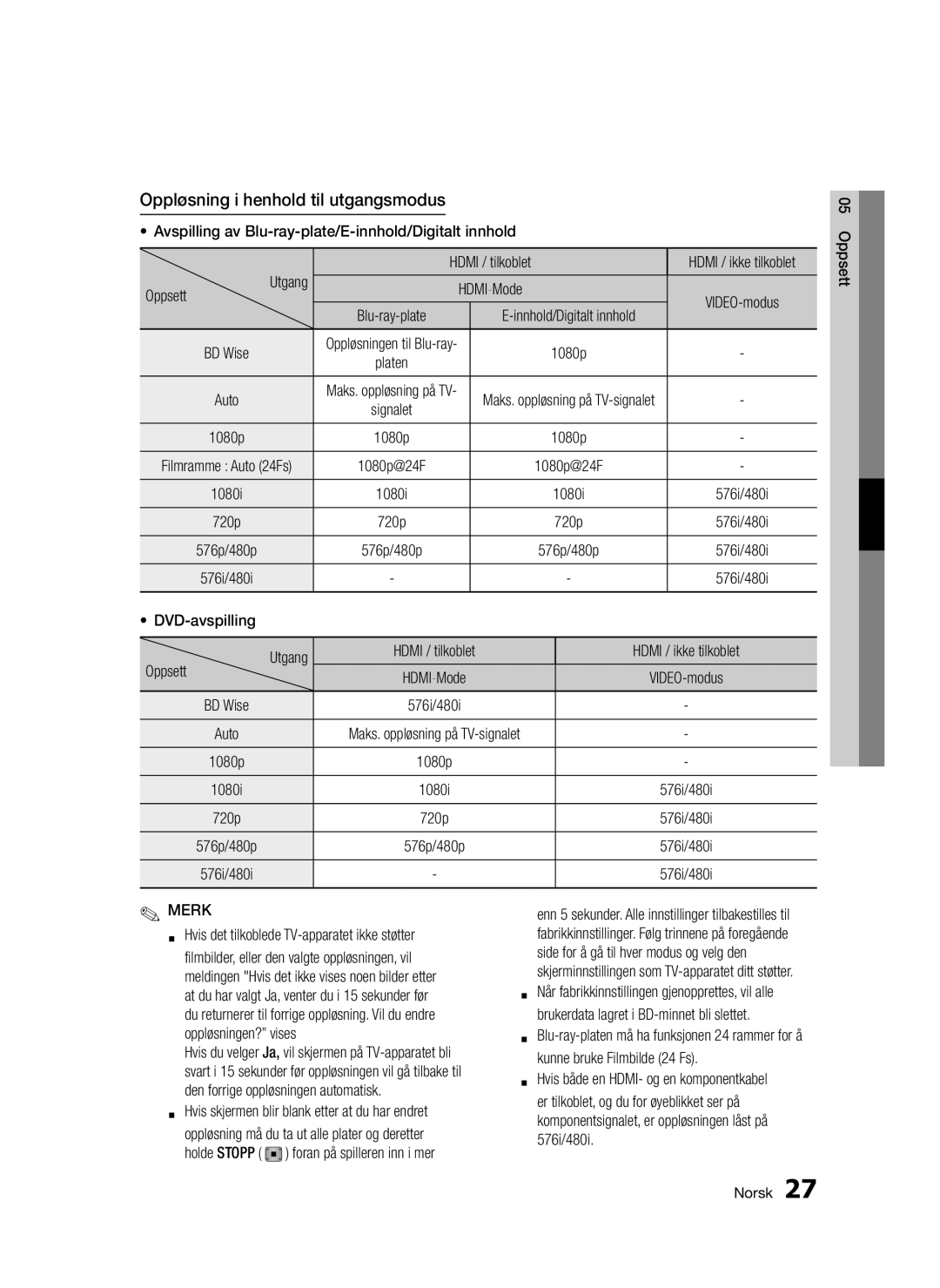 Samsung BD-D5300/XE manual Utgang, DVD-avspilling, Hvis det tilkoblede TV-apparatet ikke støtter, Oppløsningen? vises 