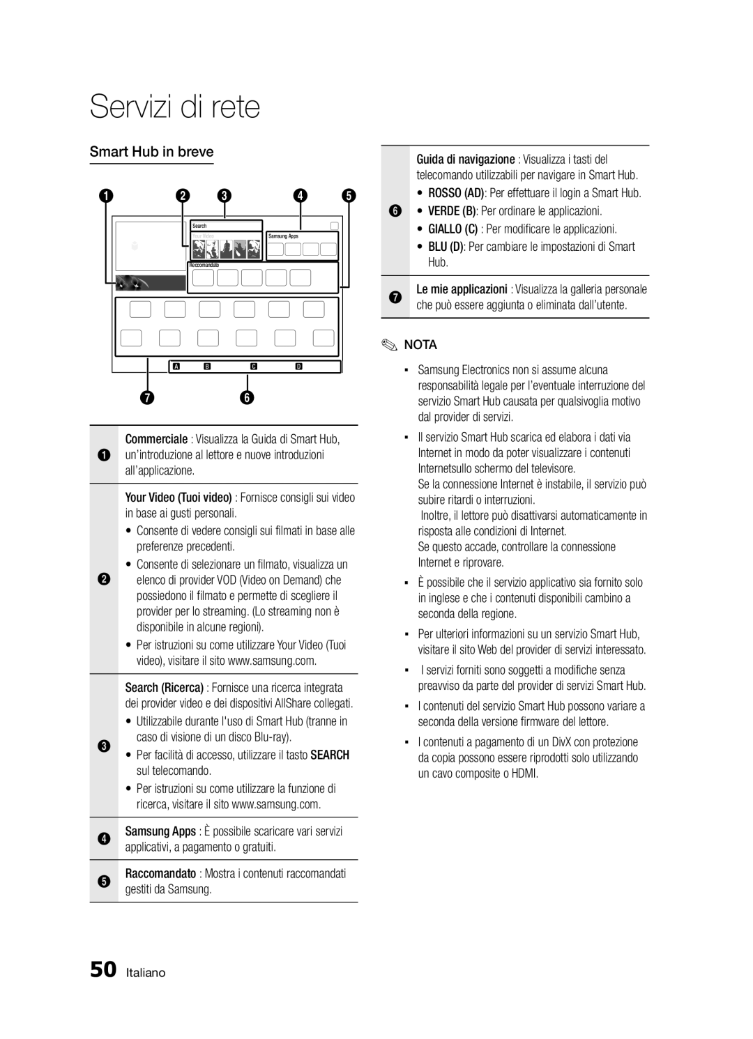 Samsung BD-D5300/ZF manual Smart Hub in breve 