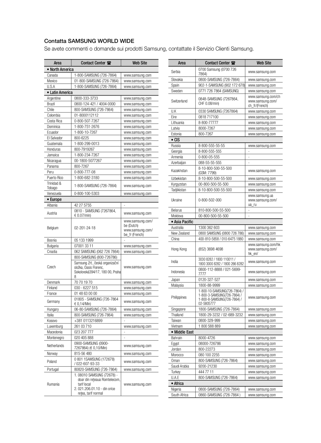 Samsung BD-D5300/ZF manual ` Cis 