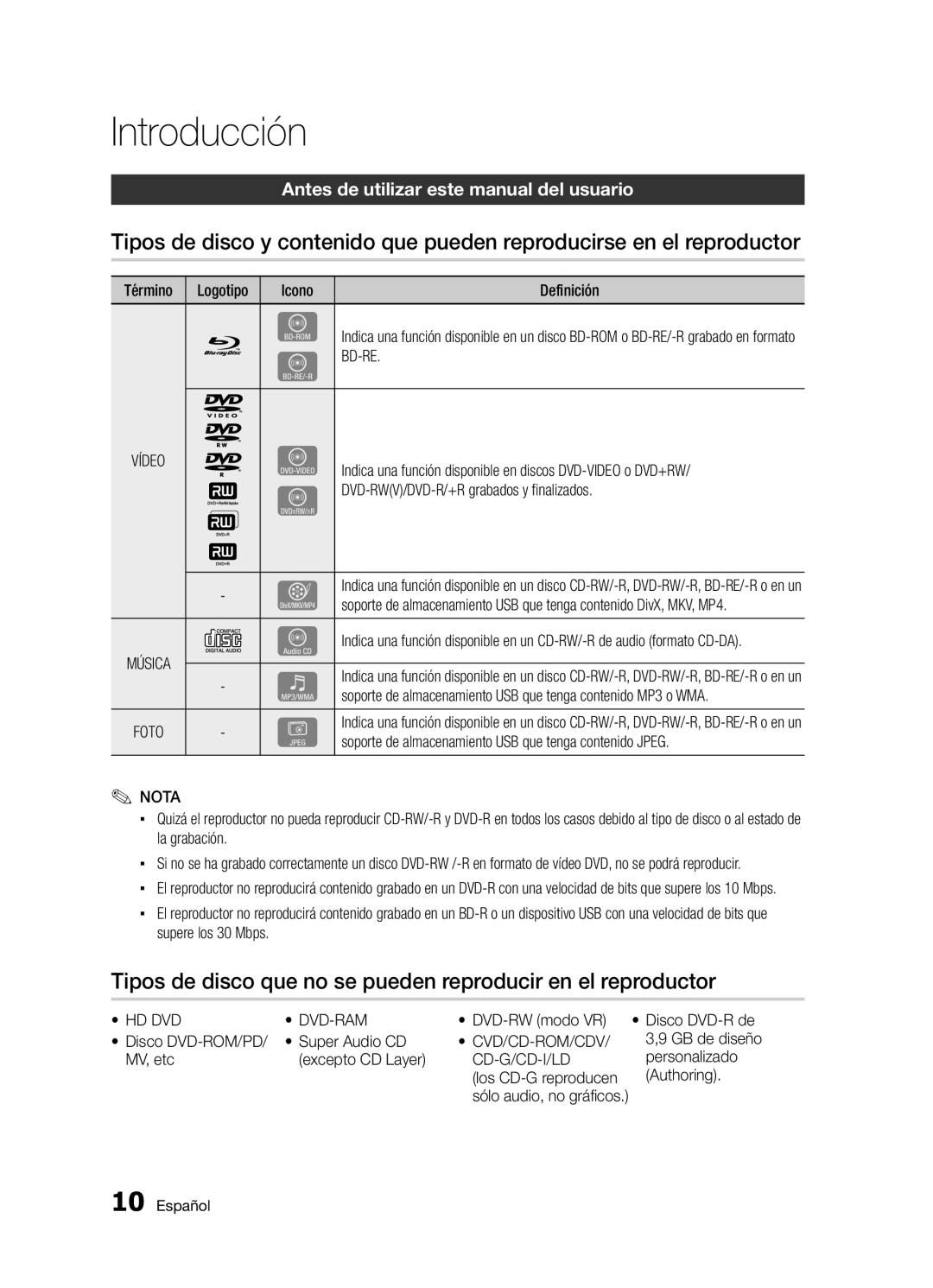 Samsung BD-D5300/ZF Introducción, Antes de utilizar este manual del usuario, Bd-Re 