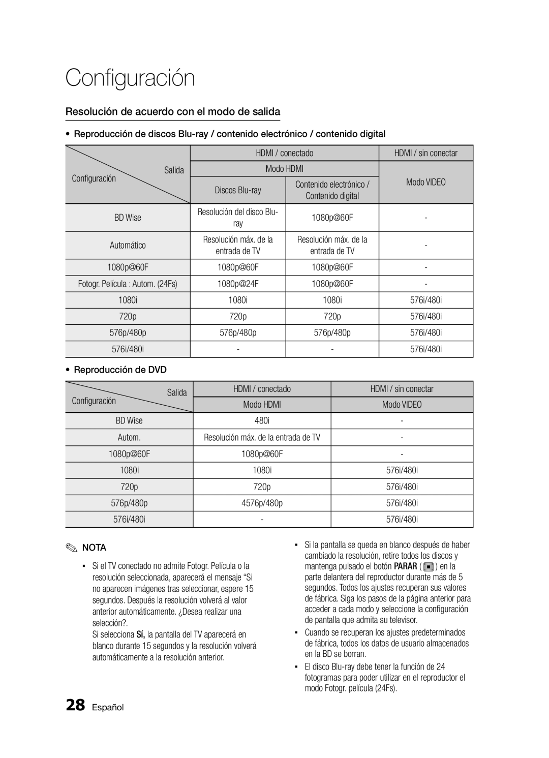 Samsung BD-D5300/ZF manual Resolución de acuerdo con el modo de salida, Configuración, Reproducción de DVD Salida, 480i 