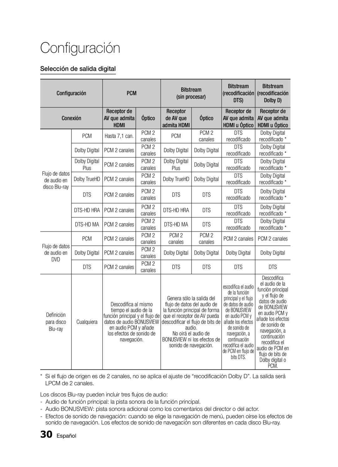 Samsung BD-D5300/ZF manual Selección de salida digital, Bitstream 