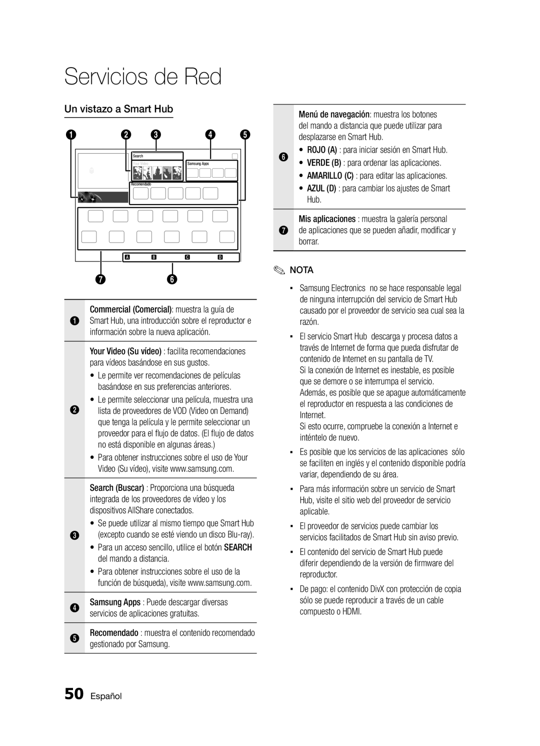 Samsung BD-D5300/ZF manual Un vistazo a Smart Hub 