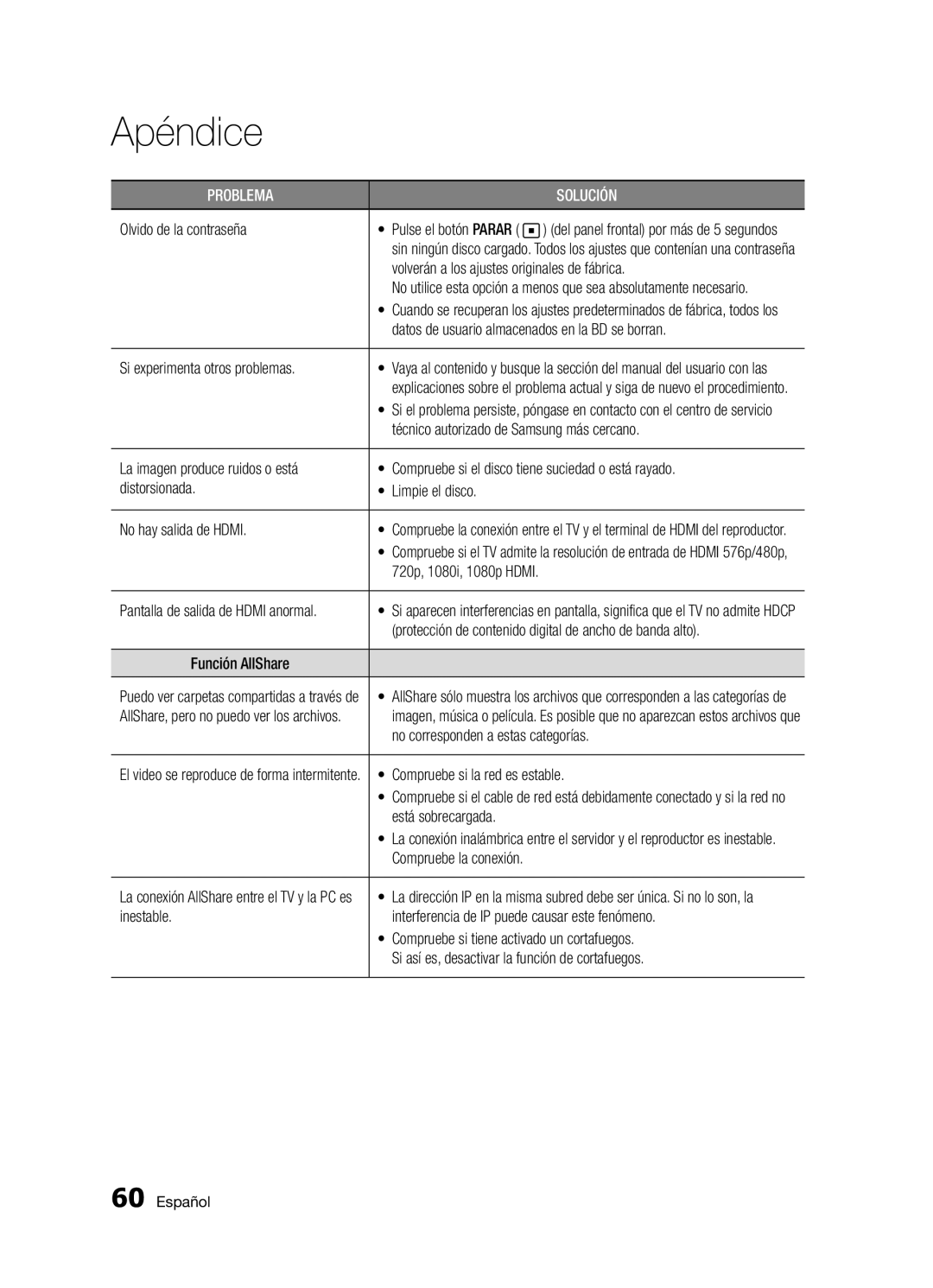 Samsung BD-D5300/ZF Olvido de la contraseña, Volverán a los ajustes originales de fábrica, Si experimenta otros problemas 