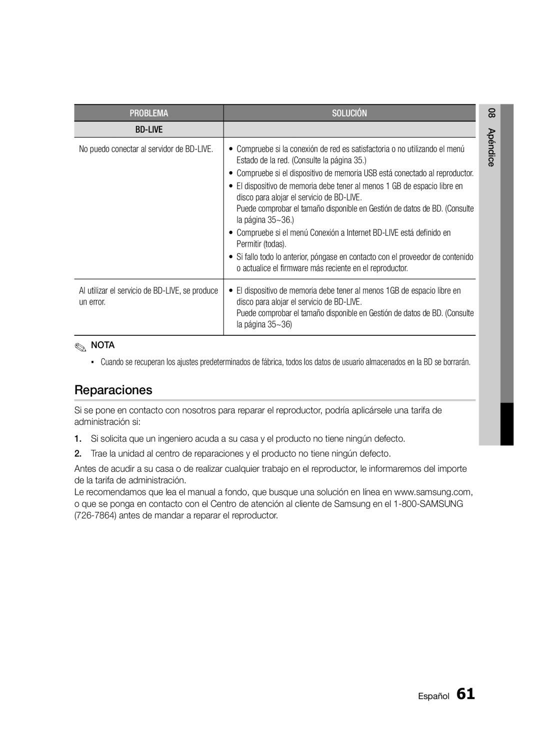 Samsung BD-D5300/ZF manual Reparaciones 