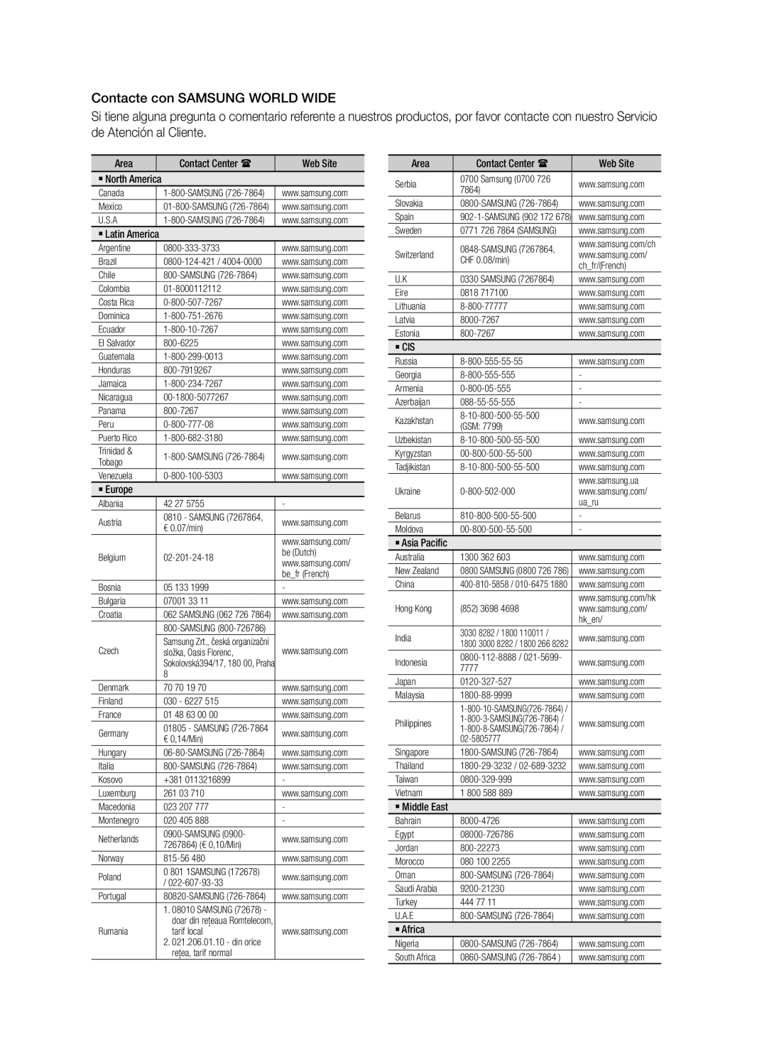 Samsung BD-D5300/ZF manual Din orice 