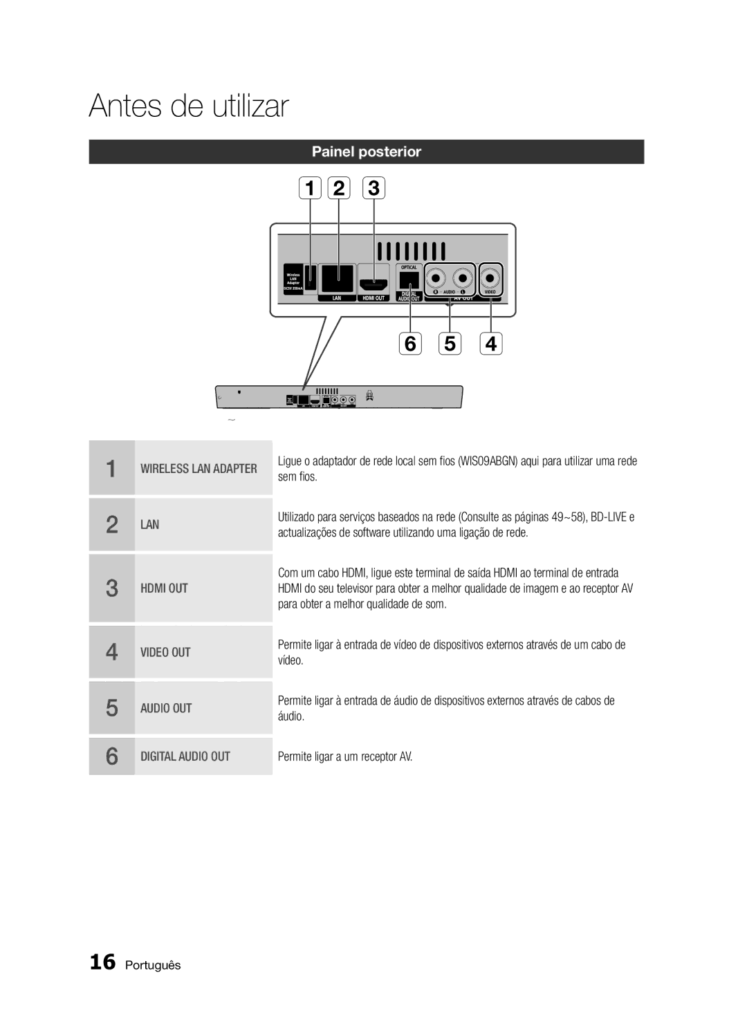 Samsung BD-D5300/ZF manual Painel posterior 