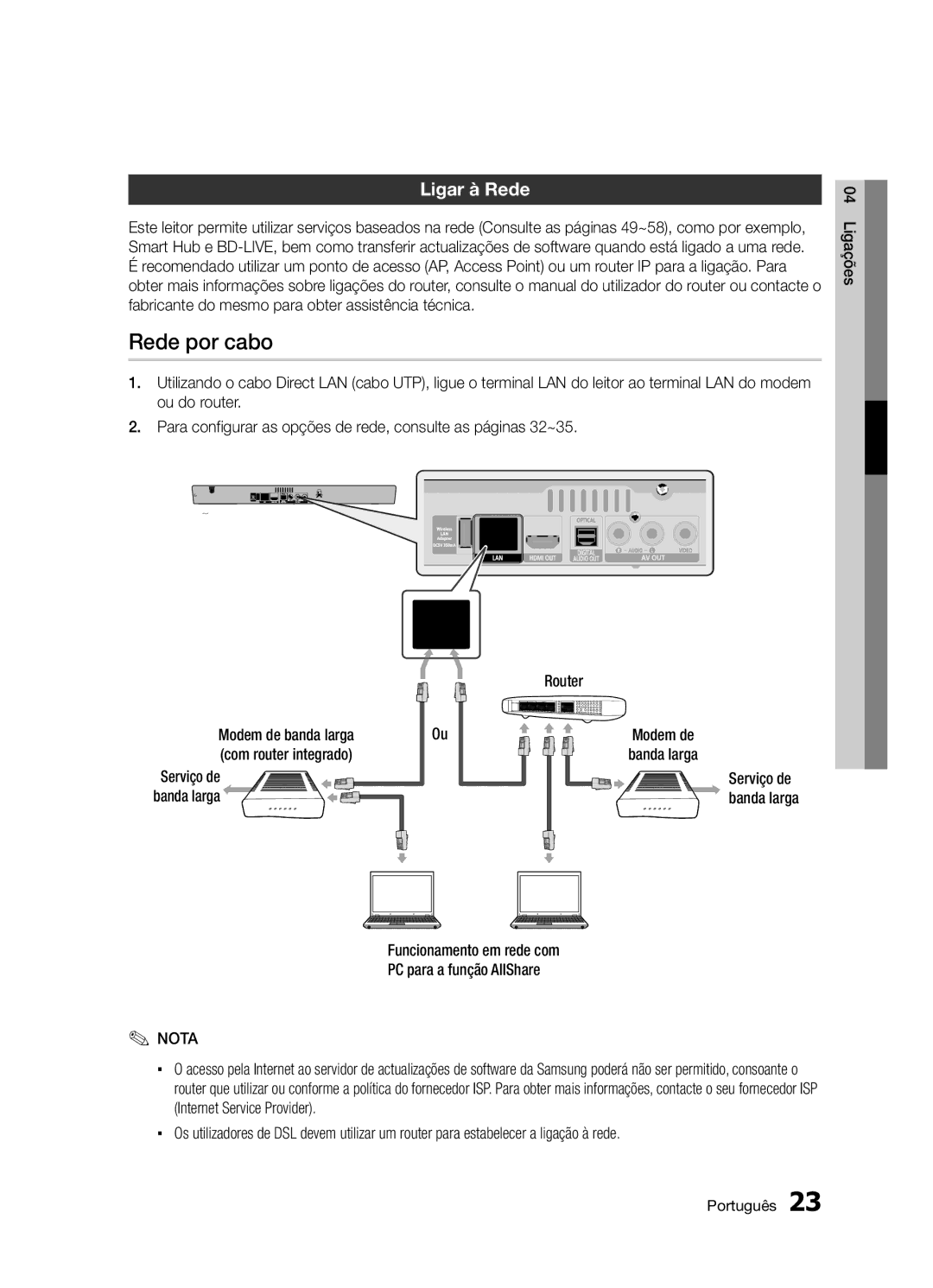 Samsung BD-D5300/ZF Rede por cabo, Ligar à Rede, Com router integrado, Funcionamento em rede com PC para a função AllShare 