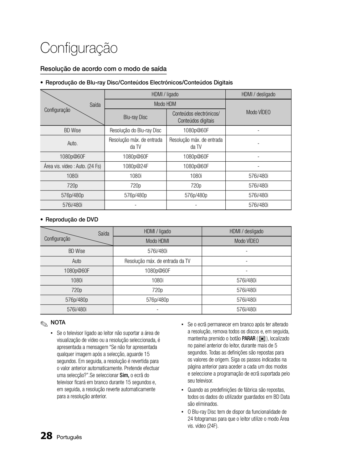 Samsung BD-D5300/ZF manual Resolução de acordo com o modo de saída, Configuração, Reprodução de DVD Saída 