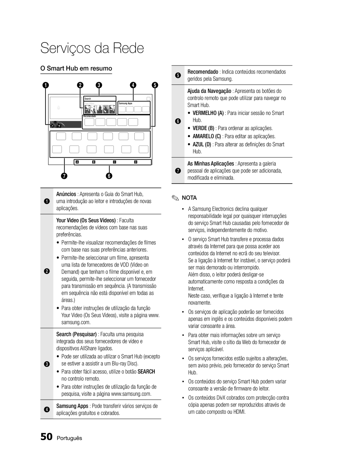 Samsung BD-D5300/ZF manual Smart Hub em resumo 