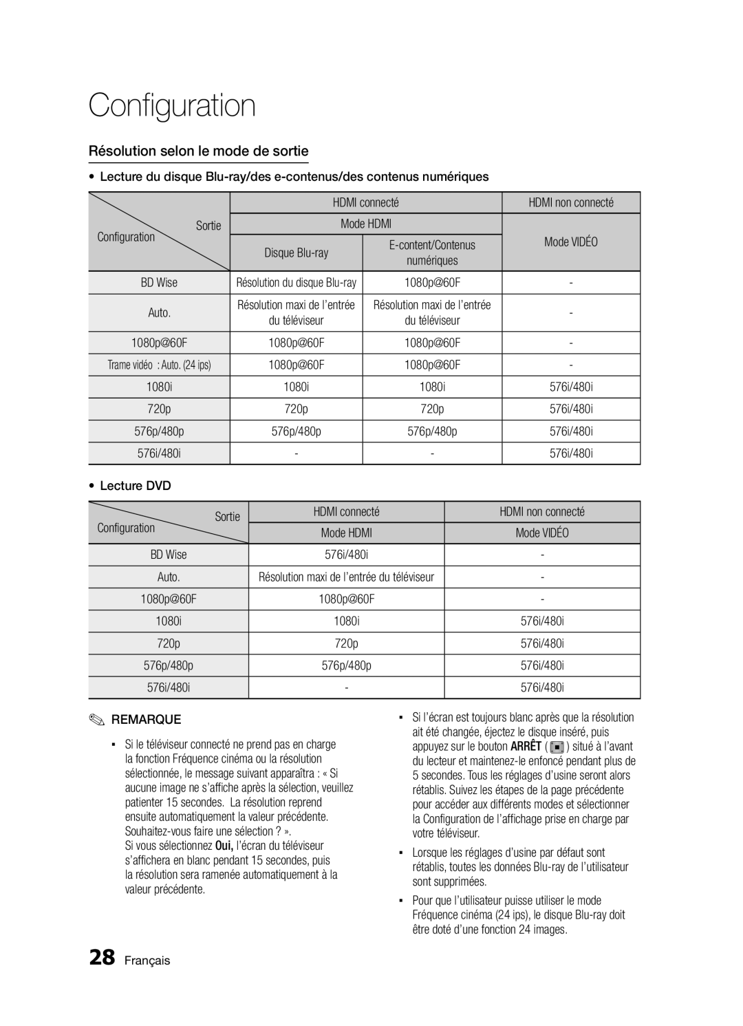 Samsung BD-D5300/ZF manual Résolution selon le mode de sortie, Lecture DVD, Sortie Configuration 