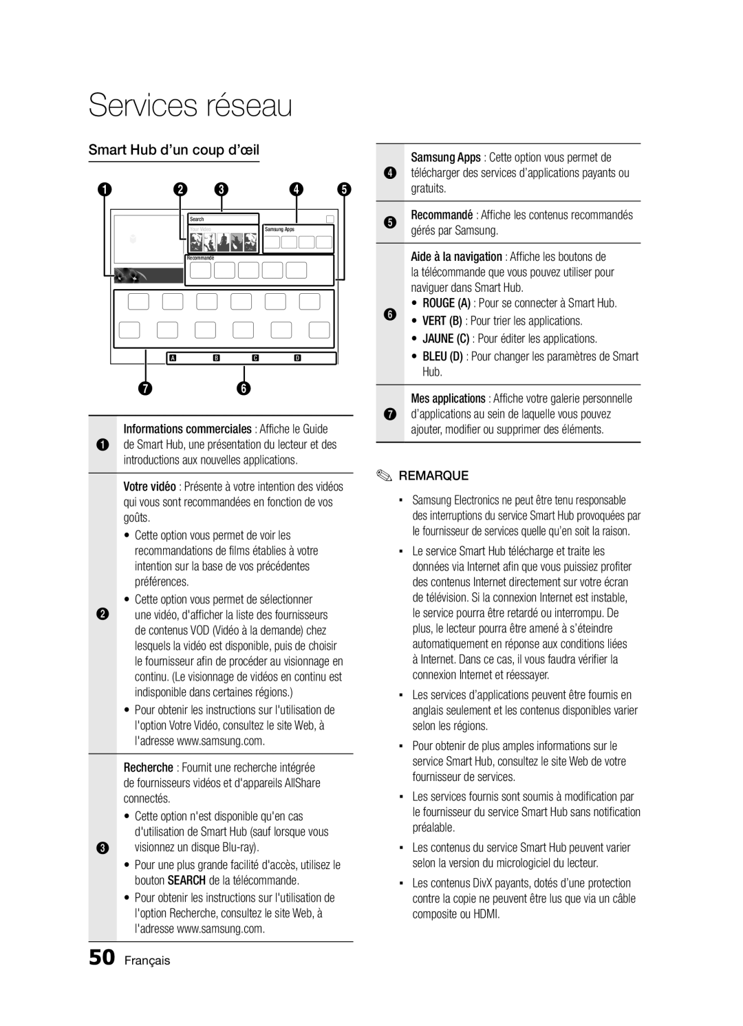 Samsung BD-D5300/ZF manual Services réseau, Smart Hub d’un coup d’œil 