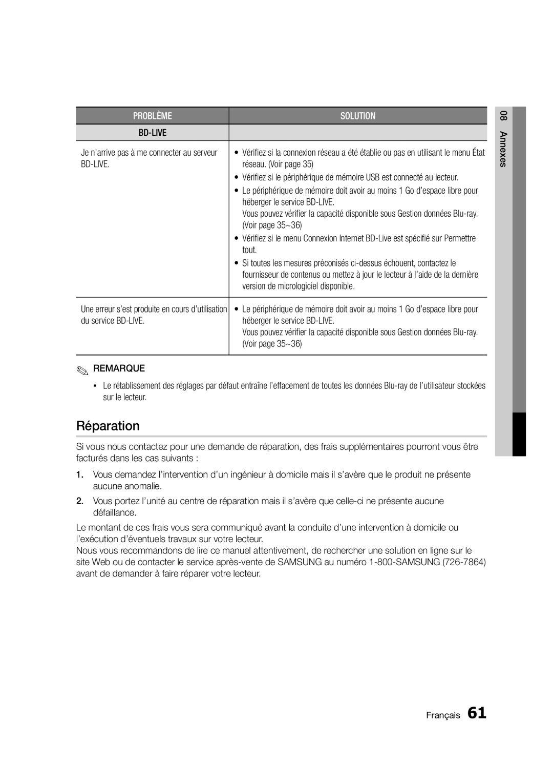 Samsung BD-D5300/ZF manual Réparation 