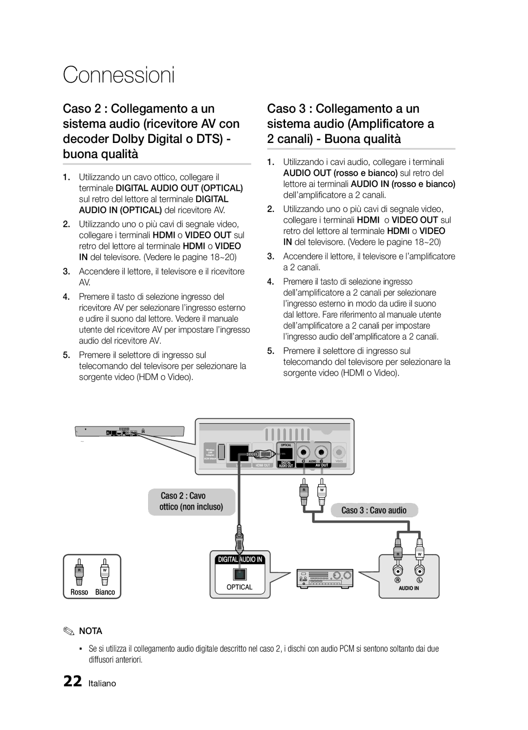 Samsung BD-D5300/ZF manual Connessioni 