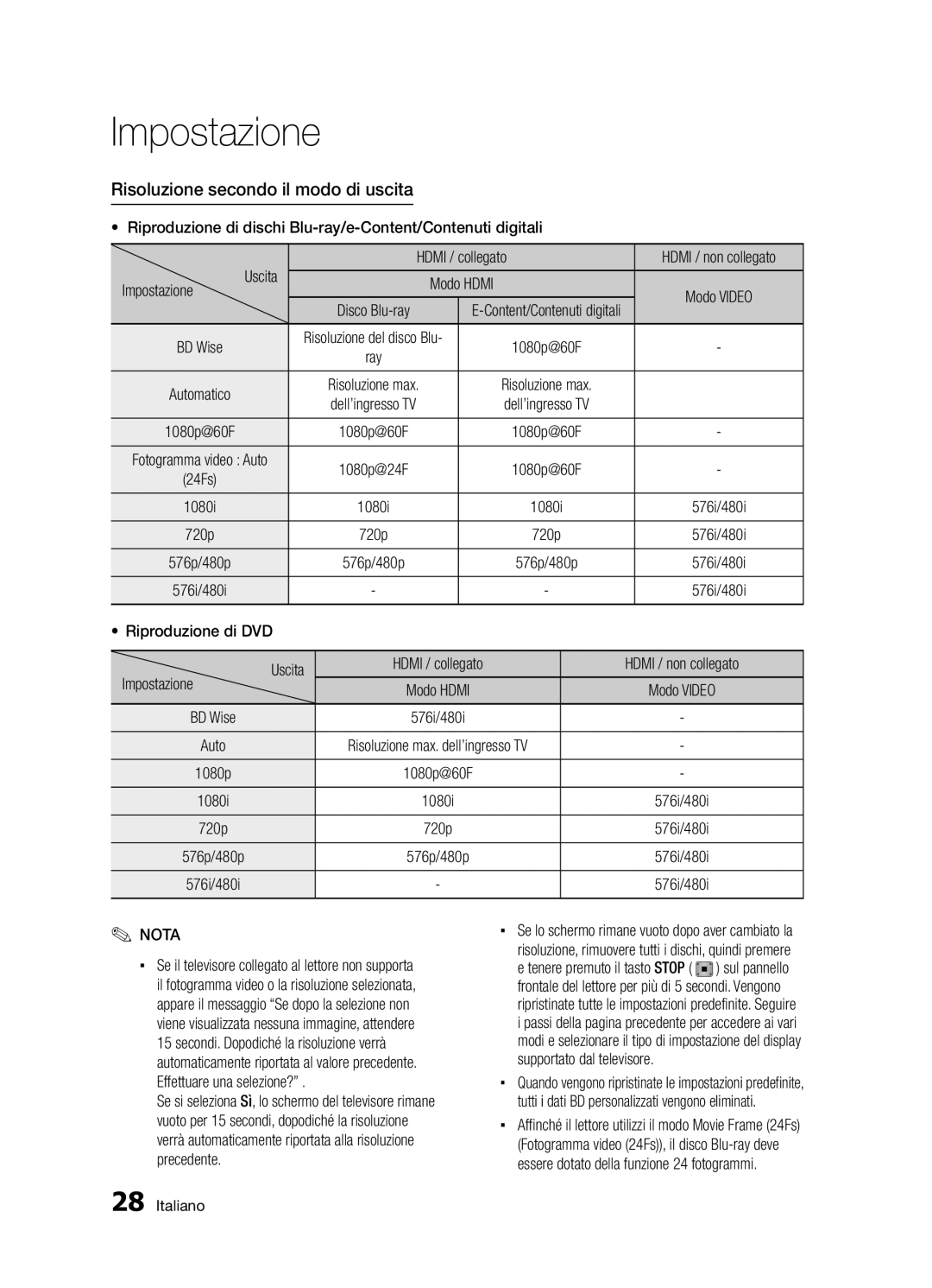 Samsung BD-D5300/ZF manual Risoluzione secondo il modo di uscita, Impostazione, Riproduzione di DVD Uscita 