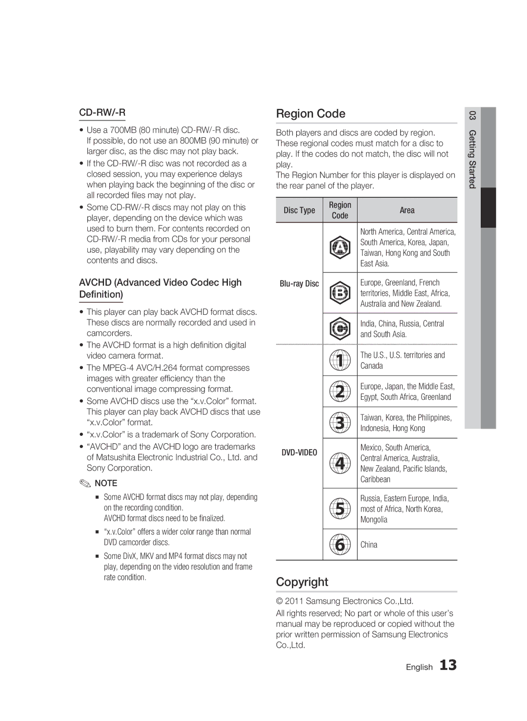 Samsung BD-D5500/ZA user manual Region Code, Copyright, Avchd Advanced Video Codec High Definition 