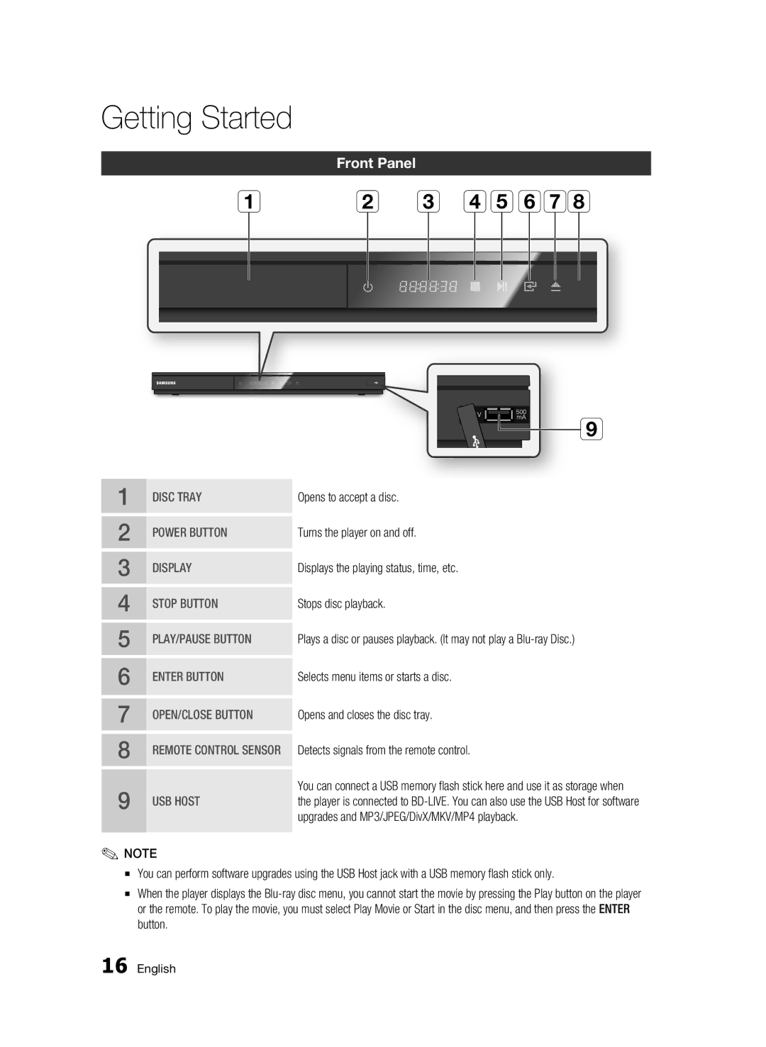 Samsung BD-D5500/ZA user manual C defgh, Front Panel 