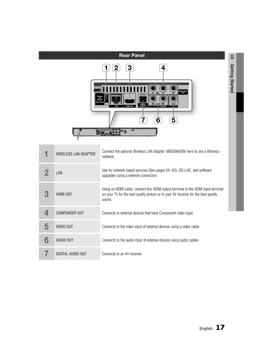 Samsung BD-D5500/ZA user manual Ab c d, Rear Panel 