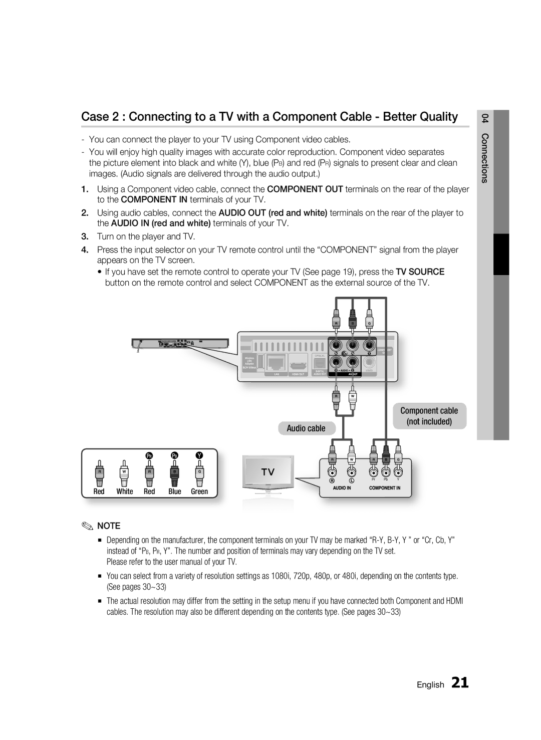 Samsung BD-D5500/ZA user manual Audio cable Component cable Not included, Red White Red Blue Green 