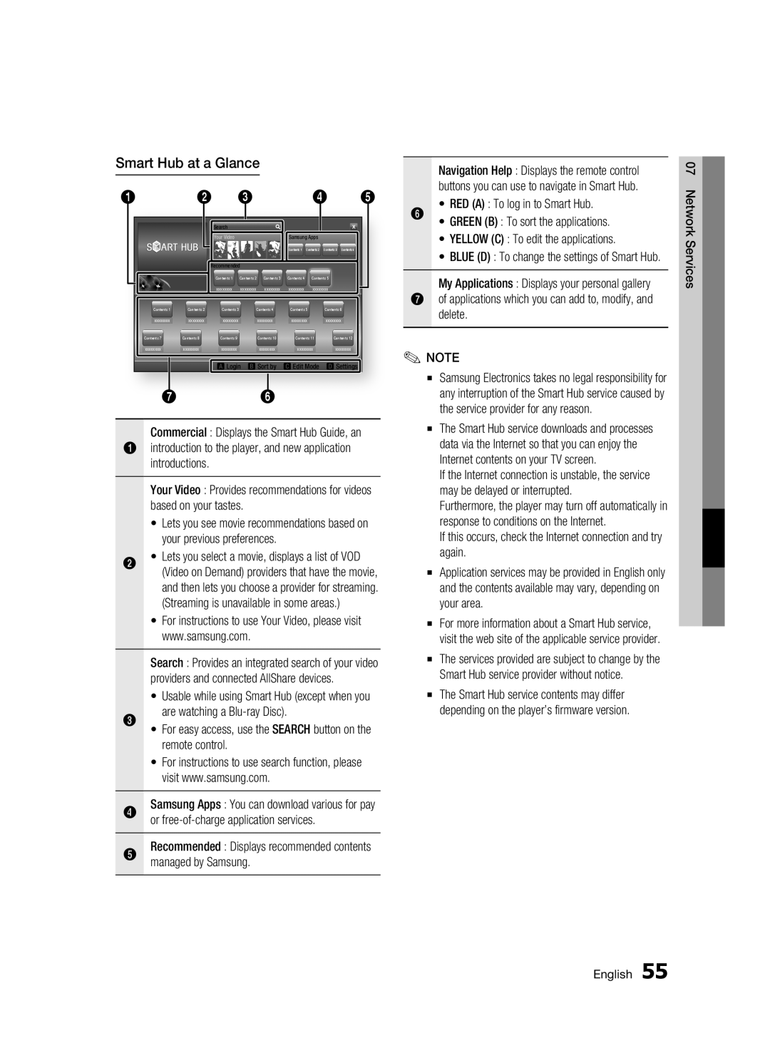 Samsung BD-D5500/ZA user manual Smart Hub at a Glance 