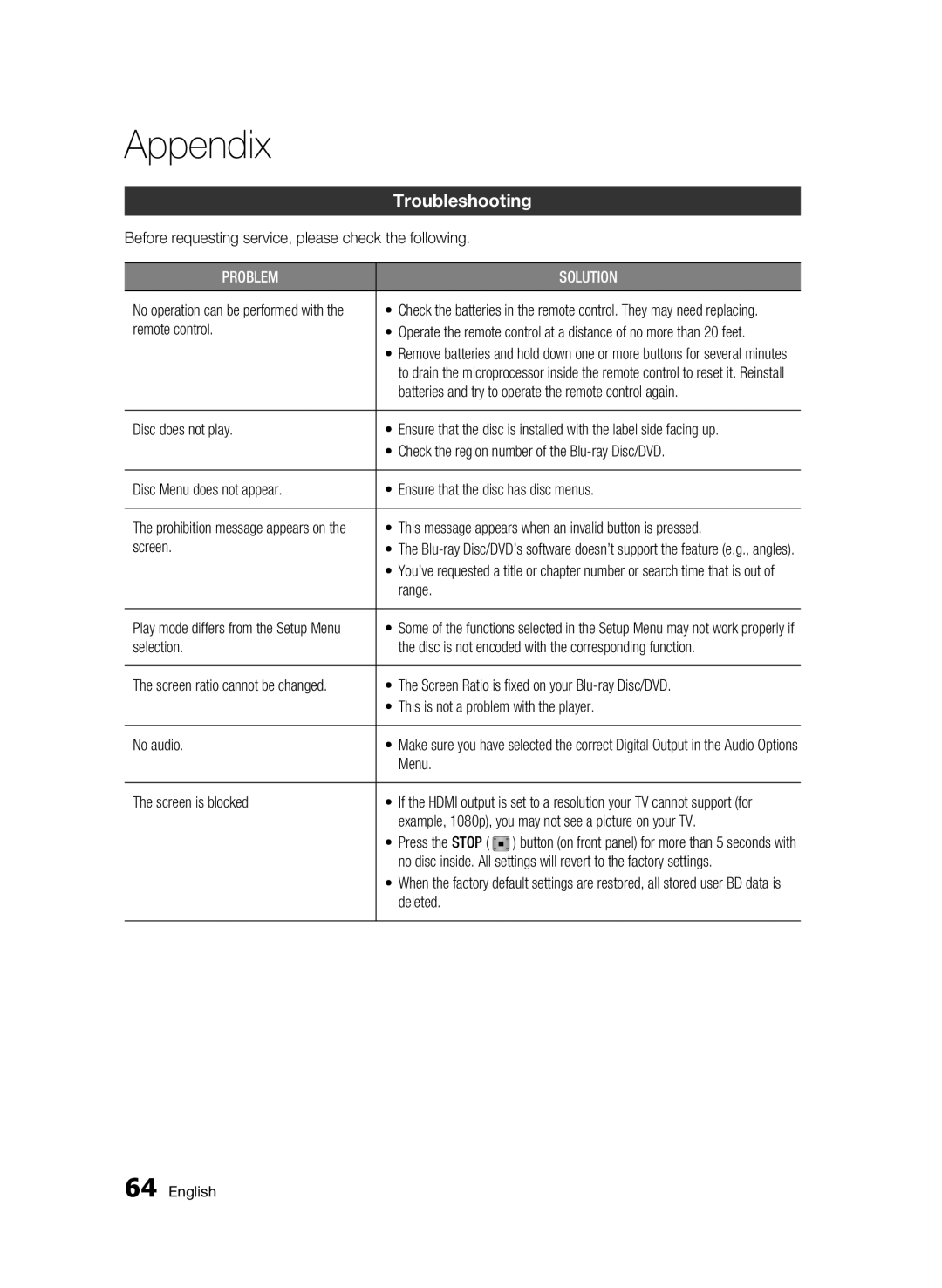 Samsung BD-D5500/ZA user manual Appendix, Troubleshooting 