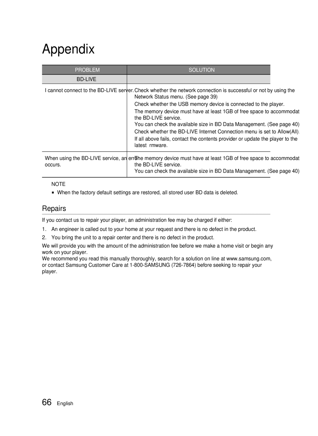 Samsung BD-D5500/ZA user manual Repairs, Network Status menu. See, Latest firmware, Occurs BD-LIVE service 