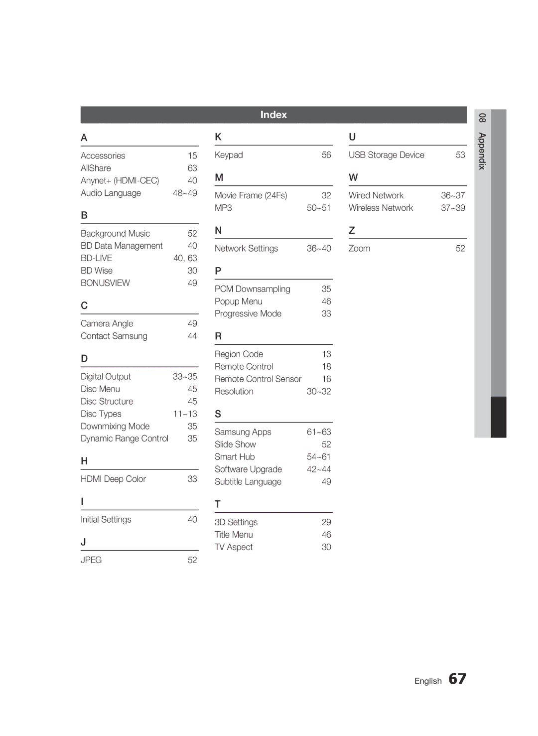 Samsung BD-D5500/ZA user manual Index, BD Wise 