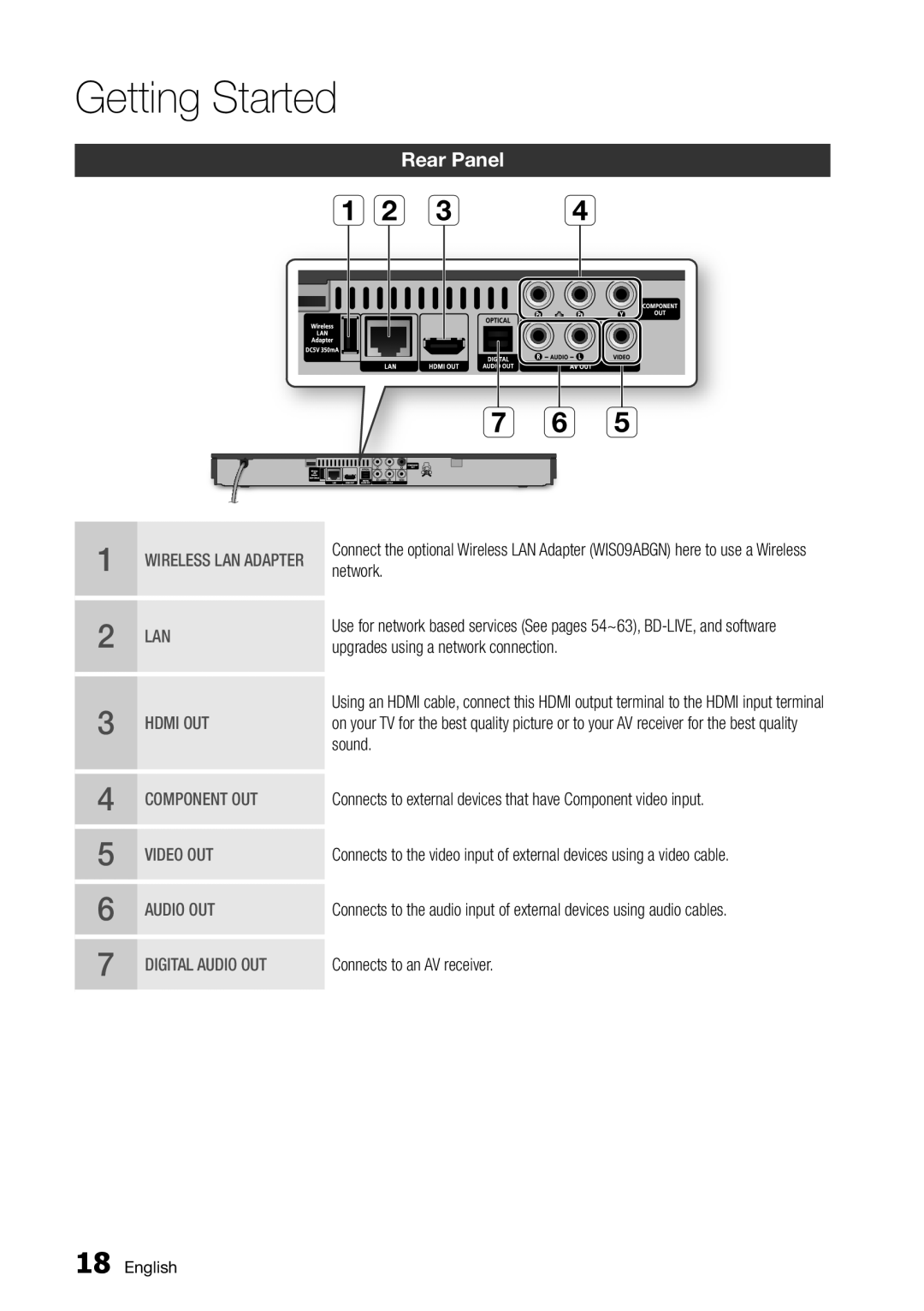 Samsung BD-D5500/EN, BD-D5500/ZF, BD-D5500/XE manual Ab c d, Rear Panel 