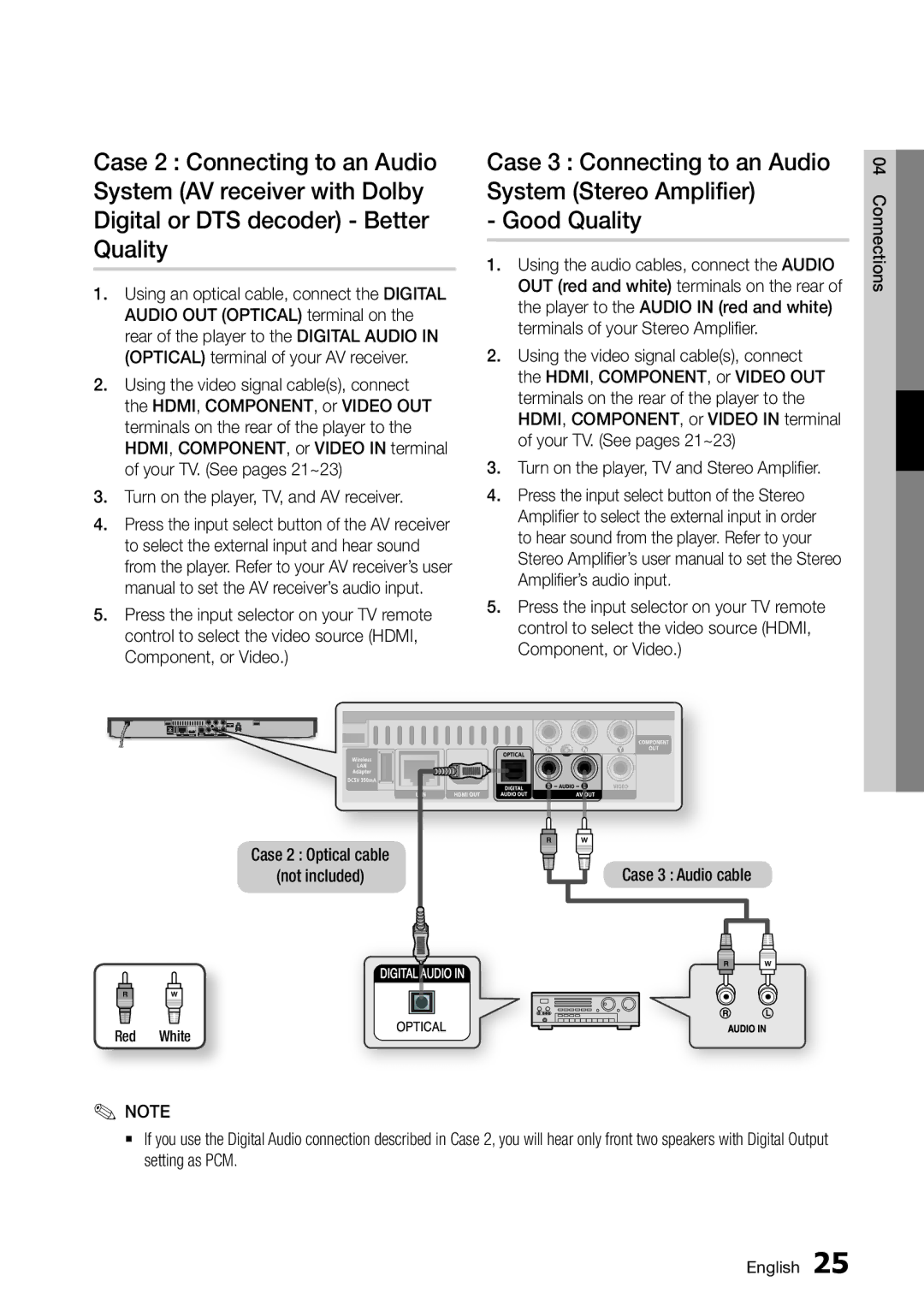 Samsung BD-D5500/ZF, BD-D5500/EN, BD-D5500/XE manual Case 2 Optical cable Not included, Red White 