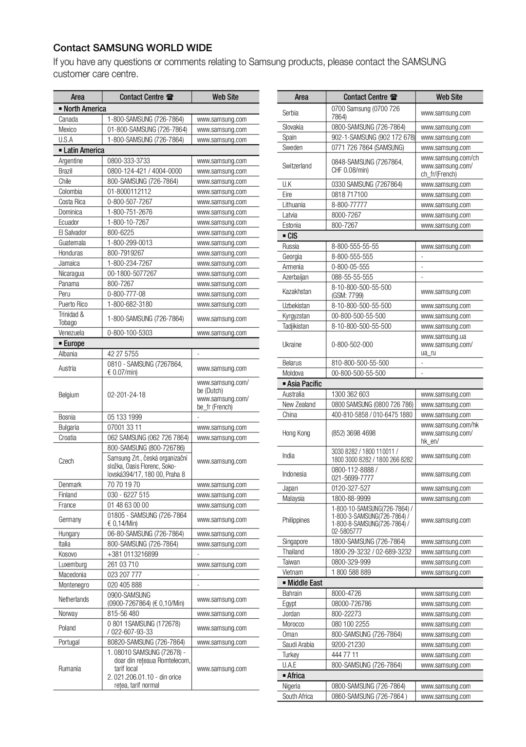 Samsung BD-D5500/ZF, BD-D5500/EN, BD-D5500/XE manual Area, Web Site, ` Europe, ` Africa 