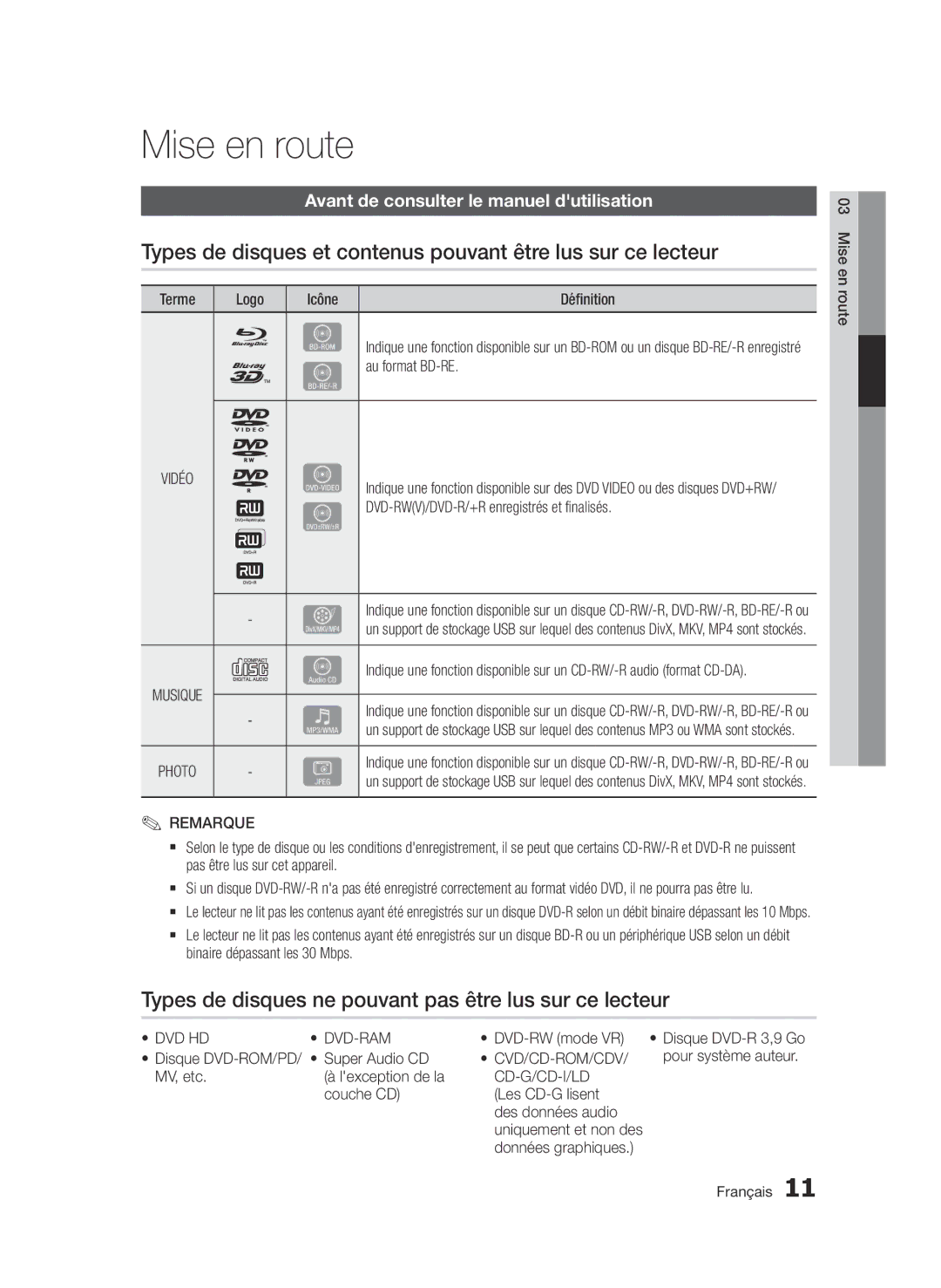 Samsung BD-D5500/ZN, BD-D5500/EN, BD-D5500/ZF manual Mise en route, Types de disques ne pouvant pas être lus sur ce lecteur 