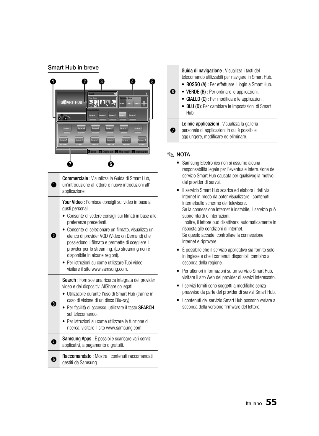 Samsung BD-D5500/ZN, BD-D5500/EN, BD-D5500/ZF manual Smart Hub in breve 