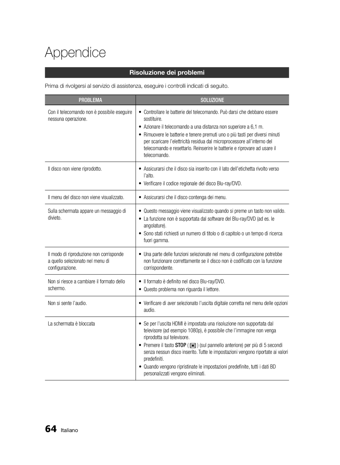 Samsung BD-D5500/ZN, BD-D5500/EN, BD-D5500/ZF manual Appendice, Risoluzione dei problemi 