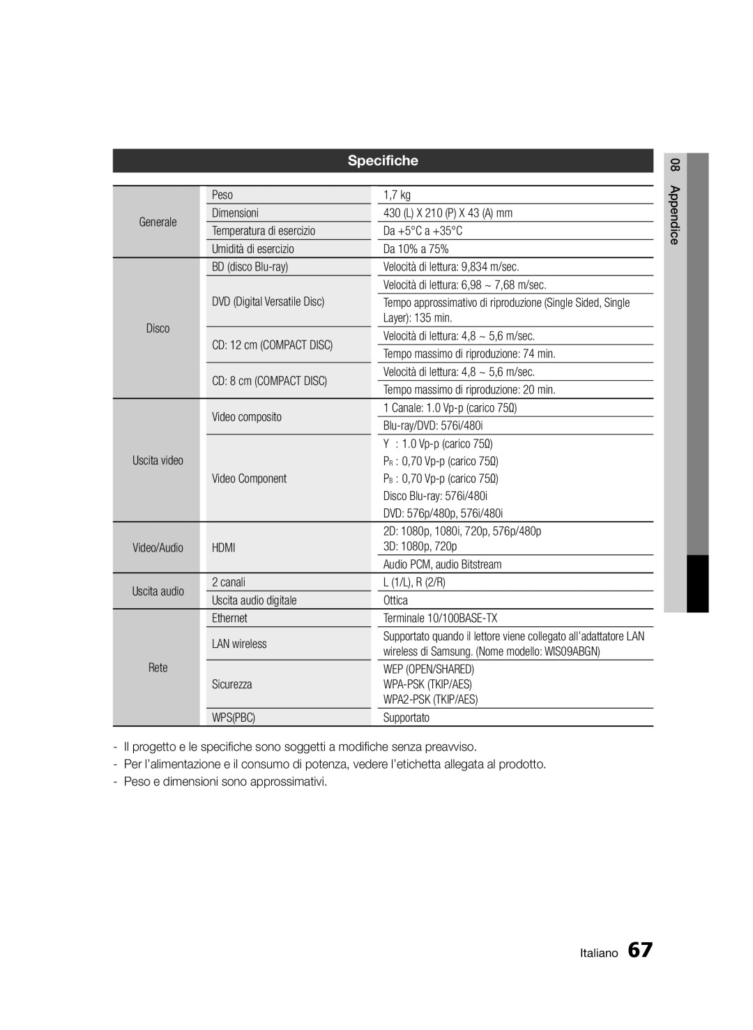 Samsung BD-D5500/ZN, BD-D5500/EN, BD-D5500/ZF manual Specifiche 