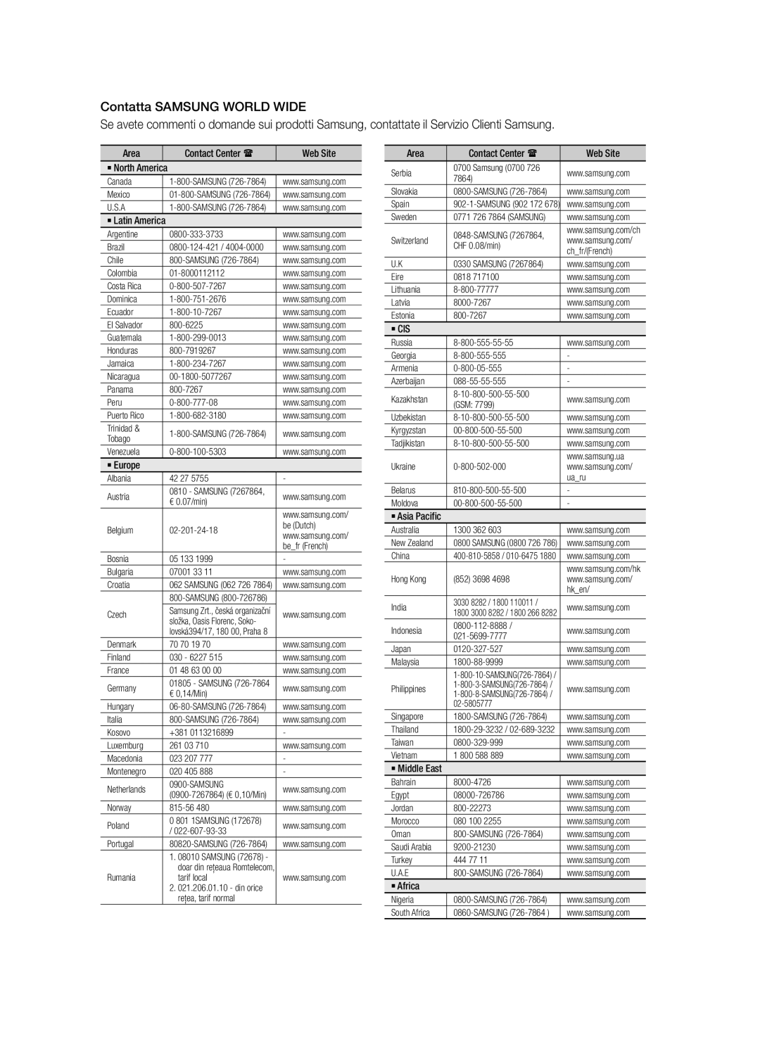 Samsung BD-D5500/ZF, BD-D5500/EN, BD-D5500/ZN manual Contact Center  