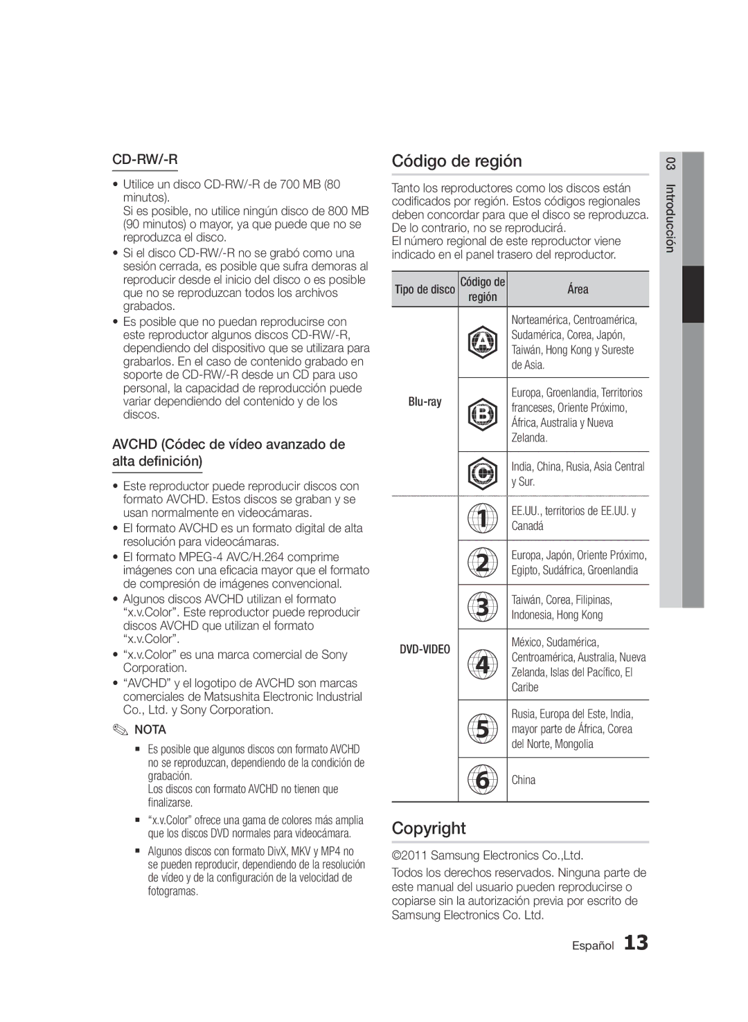 Samsung BD-D5500/EN, BD-D5500/ZF, BD-D5500/ZN manual Código de región, Avchd Códec de vídeo avanzado de alta definición 