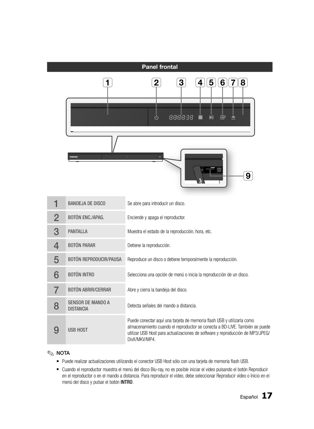 Samsung BD-D5500/ZF, BD-D5500/EN, BD-D5500/ZN manual Panel frontal, Botón Parar 