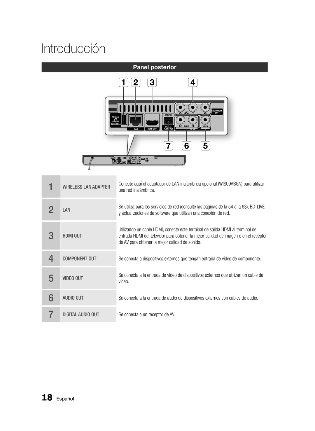 Samsung BD-D5500/ZN manual Panel posterior, Una red inalámbrica, De AV para obtener la mejor calidad de sonido, Vídeo 